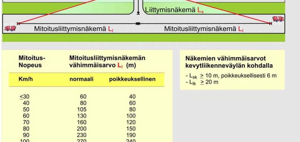 vuoden. Kesällä vesakot on raivattava ja korkea heinäkasvillisuus niitettävä.