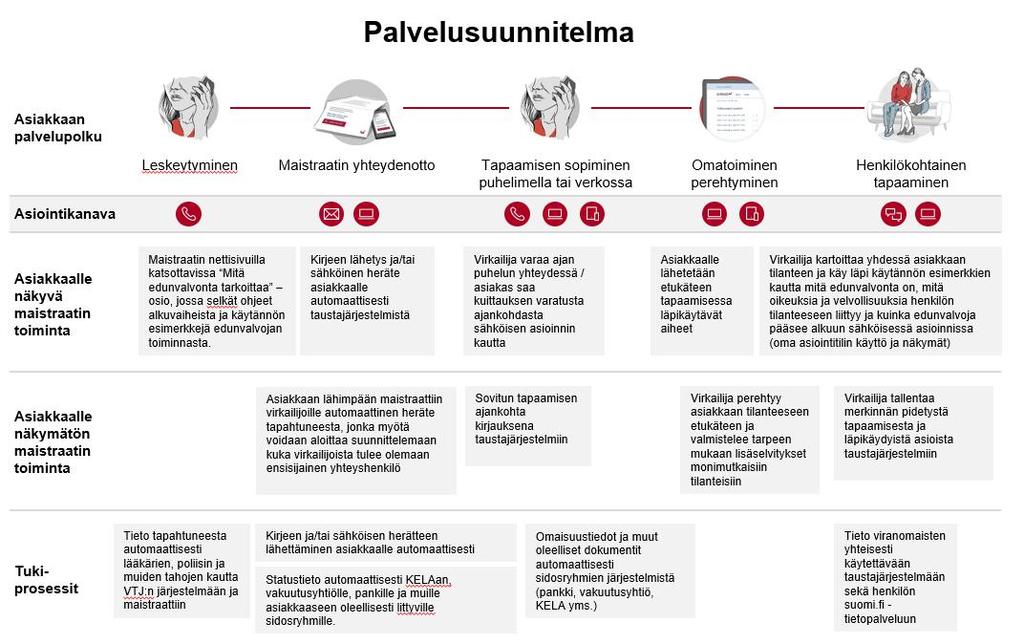 Itä-Suomen aluehallintovirasto, johtaja, Merja Koponen,