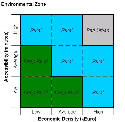 Targeted Research Project (2007-2009). Katso: www.faro-eu.