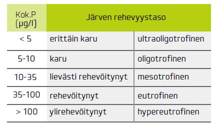 Taulukko 2.