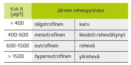 perusteella (vrt. esim. Wetzel 21). Taulukko 3.