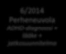 kertaa + palautekeskustelu Lääke ei sovi 9/2014 Tapaaminen sosiaalityöntekijän kanssa 6/2014 ADHD-diagnoosi + lääke + jatkosuunnitelma 11/2014 n lääkäri (soitto) Uusi lääke Lääke ei sovi 11/2014