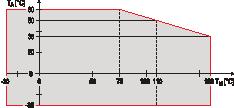 LÄMPÖTILADATA Lämpötilarajat Ex-laitteille: Lämpötiladata Jatkettu kaapeli Vakio ja jatkettu sauva Väliaineen lämpötila (Tm) Min.: 30 C Ympäristön lämpötila (Ta) Min.