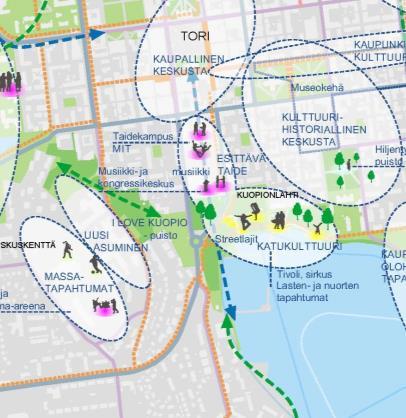 Kuopion kaupunkikeskustan Master Plan 2025 Kuopion