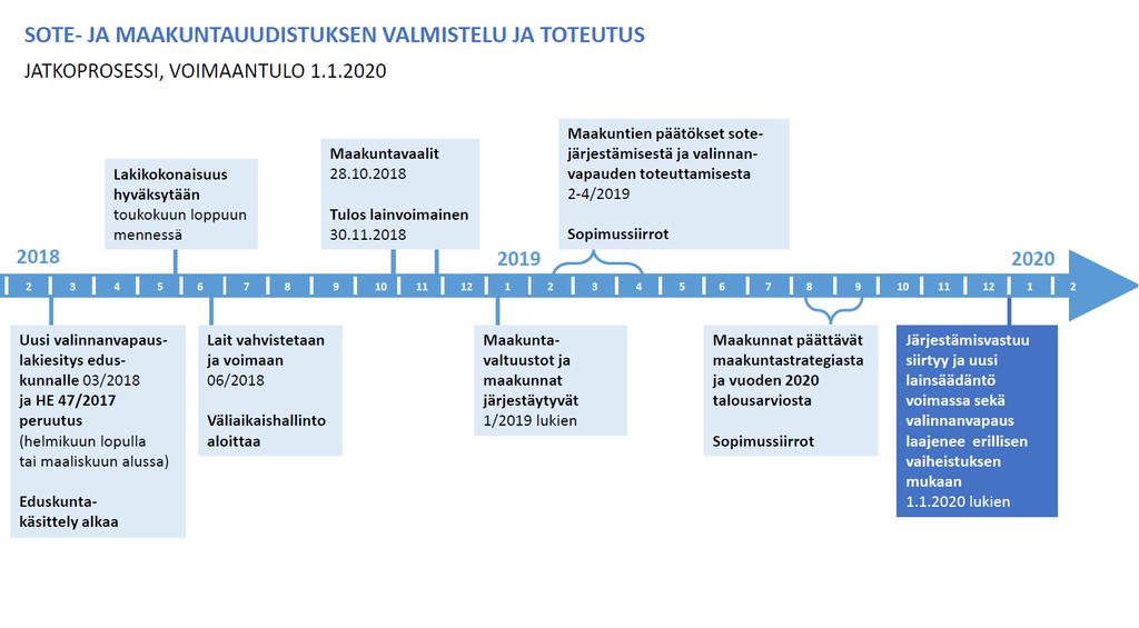 Uudistuksen