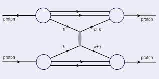 7/31 Hadronien/pionien sironta Säieteorian