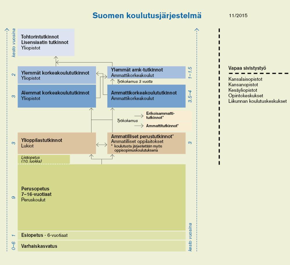 Tunnetko kollegoidesi tutkintopolut?