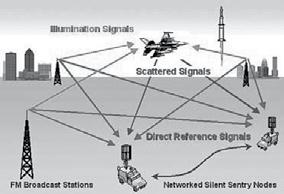 PERUSLUKEMIA tekniikasta muusta aktiivisesta lähettimestä lähetetyn signaalin suuntimiseen.