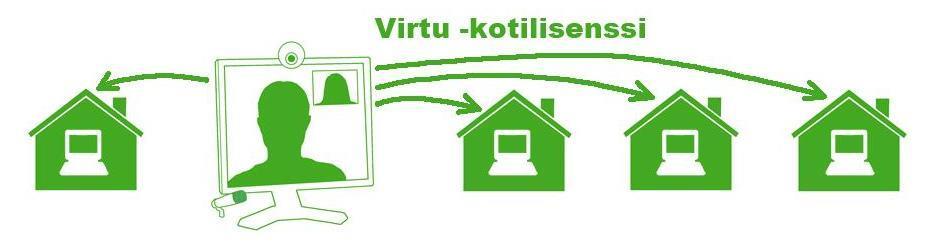 Virtu-kotilisenssi Virtu-kotilisenssin avulla yhteydenpito tapahtuu joustavasti asiakkaan tarpeen mukaan. Kotilisenssi on tietoturvallinen kotikäyttöön tarkoitettu videoneuvotteluohjelma.