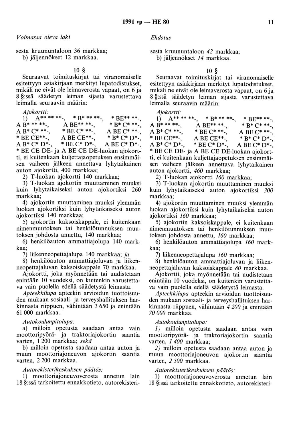 1991 vp - HE 80 11 sesta kruununtaloon 36 b) jäljennökset 12 markkaa.