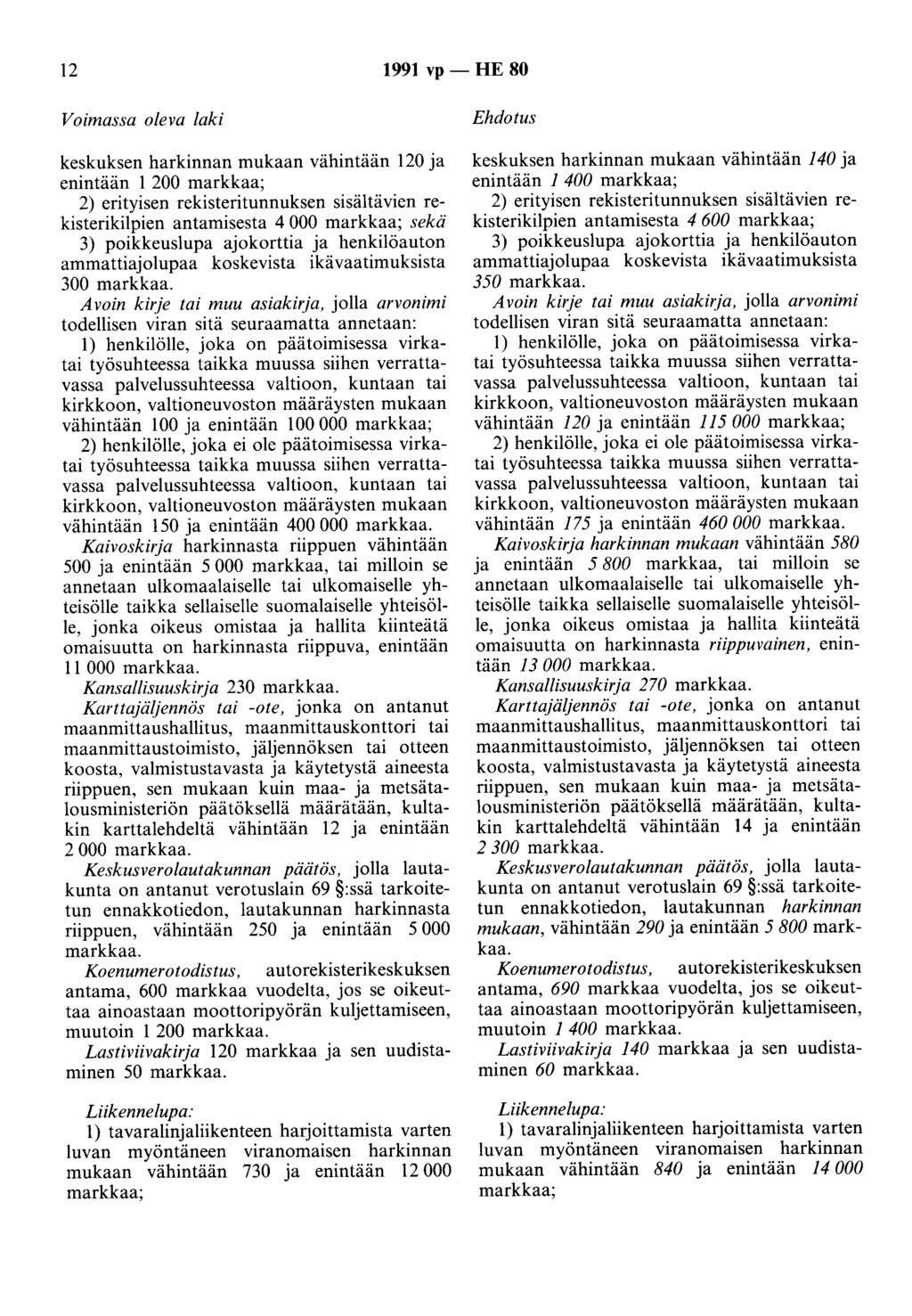 12 1991 vp - HE 80 keskuksen harkinnan mukaan vähintään 120 ja enintään 1 200 2) erityisen rekisteritunnuksen sisältävien rekisteriki1pien antamisesta 4 000 sekä 3) poikkeuslupa ajokorttia ja