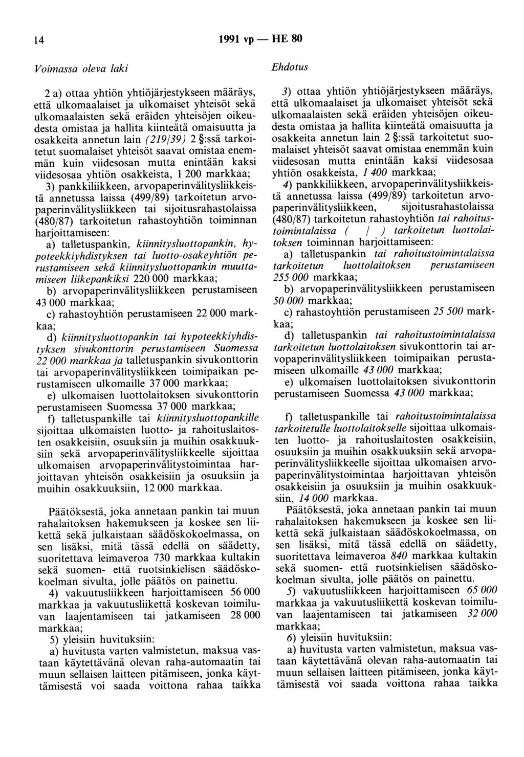 14 1991 vp -HE 80 2 a) ottaa yhtiön yhtiöjärjestykseen määräys, että ulkomaalaiset ja ulkomaiset yhteisöt sekä ulkomaalaisten sekä eräiden yhteisöjen oikeudesta omistaa ja hallita kiinteätä