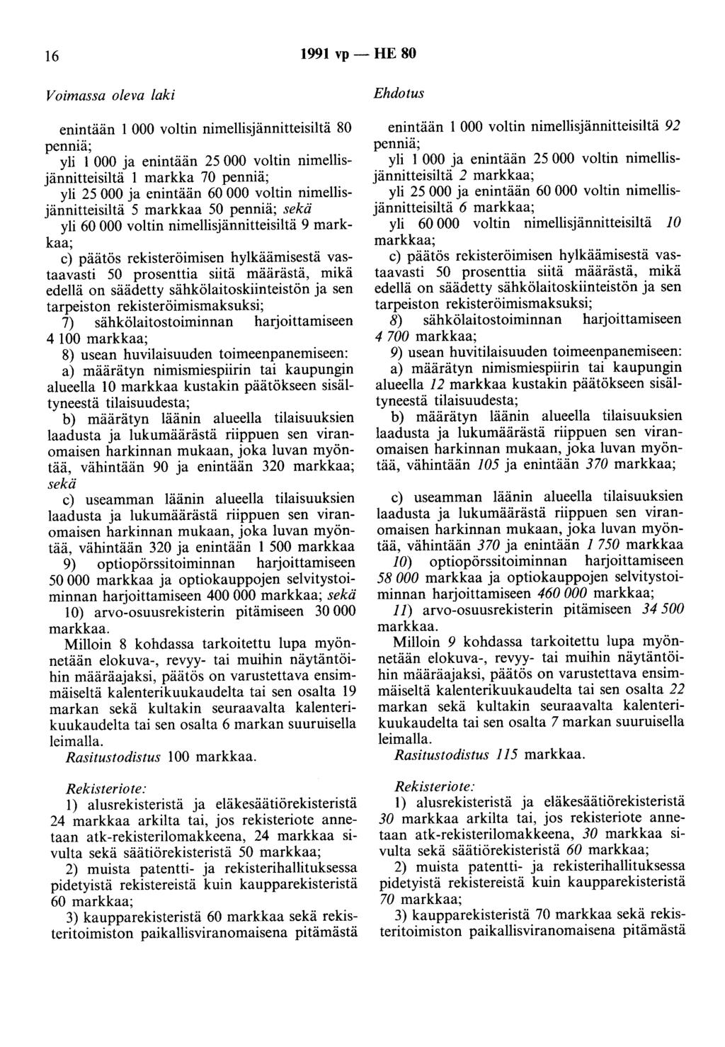 16 1991 vp - HE 80 enintään 1 000 voltin nimellisjännitteisiltä 80 penniä; yli 1 000 ja enintään 25 000 voltin nimellisjännitteisiltä 1 markka 70 penniä; yli 25 000 ja enintään 60 000 voltin