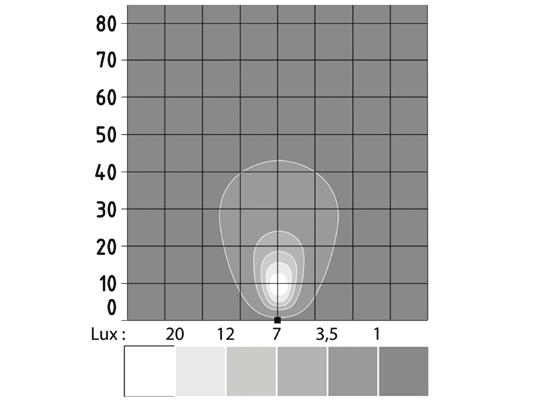 TYÖVALOT UUSI ABL LED COMPACT TYÖVALO ABL LED Compact on premiumluokan työvalo huokeaan hintaan.