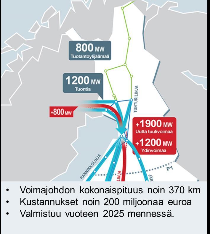 Strategian vahvuudet (3/3) Alueellisuus tuotu paremmin mukaan (Pohjoismaat, Baltia) Tarvitaan kuitenkin lisää konkretiaa ja käytännön toimenpiteitä Kolmas vaihtosähköyhteys Ruotsiin on Suomelle