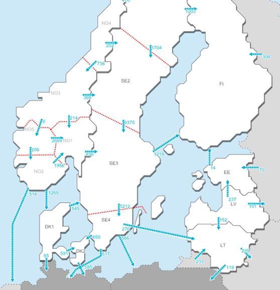 Strategian heikkoudet (1/2) Sähkön hinta määräytyy kansainvälisillä markkinoilla: hinta määrittelee mahdollisuudet tehdä markkinaehtoisia investointeja sähkön tuotantoon Sähkön tuotannon kiristyvä