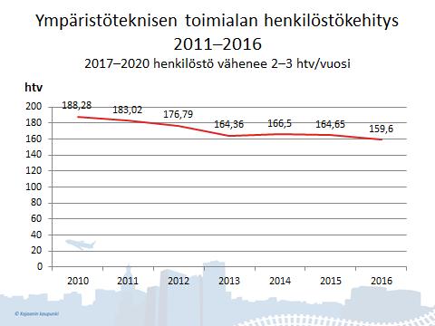 Käyttötaloudesta maksetut harkinnanvaraiset avustukset Ympäristöteknisen lautakunnan maksamat avustukset Viemärin suunnitteluavustus Hevossuo -Teerisuon jätevesiosuuskunnalle 1 875,00 Viemärin