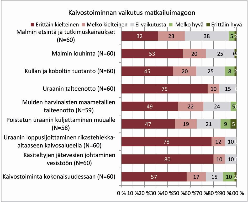 MATKAILUKYSELYYN VASTANNEILLA