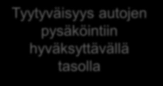 Pyörien pysäköinti Autojen pysäköinti Tyytyväisyys työpaikan kiinteistön olosuhteisiin Tyytyväisyys autojen pysäköintiin hyväksyttävällä tasolla 2011 Autojen pysäköinti 2013 2016 2011