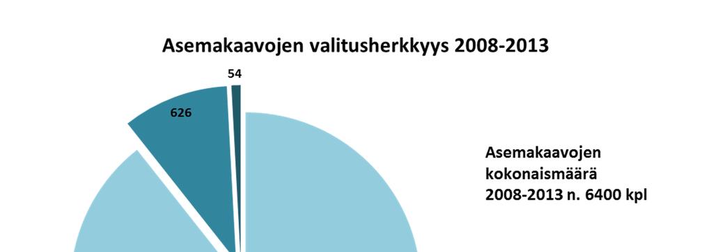 Lähde: