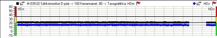 ei ole tarpeellinen. Seuraavaksi siirrytään tarkastelemaan laakerin ulkokehän mittauksia eri tekniikoilla. Kuvio 18.