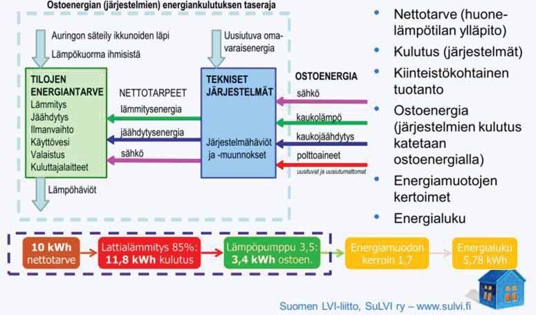 Yksittäisen rakenneosan (esim.