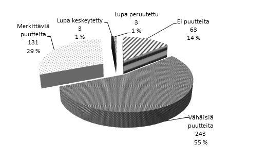 lupamenettelyjen merkitystä.