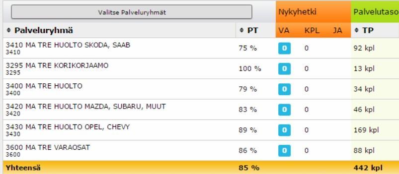 33 syyttä mitataan ja esimerkiksi NPS luvun kautta on helppo asettaa selkeitä lyhyemmän päämäärän tavoitteita. Myös omaa henkilökohtaista NPS lukua pystyy seuraamaan intranetin kautta.