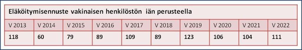 Osaamisen johtaminen ja kehittäminen