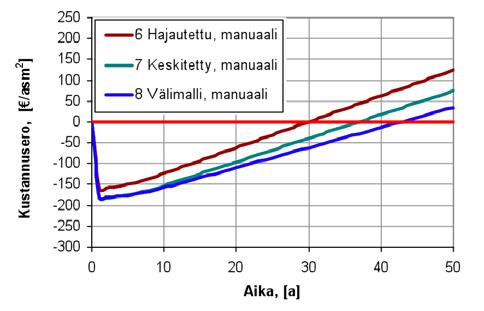 KIMULI, Matinkylä,