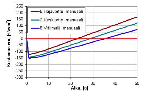 ilmanvaihtokorjaus