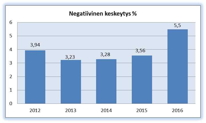 2 Nuorten ammatillisessa peruskoulutuksessa opiskeli keskimäärin 1033 opiskelijaa. Tavoite, joka oli järjestämisluvan mukainen 1035 opiskelijaa, lähes saavutettiin.