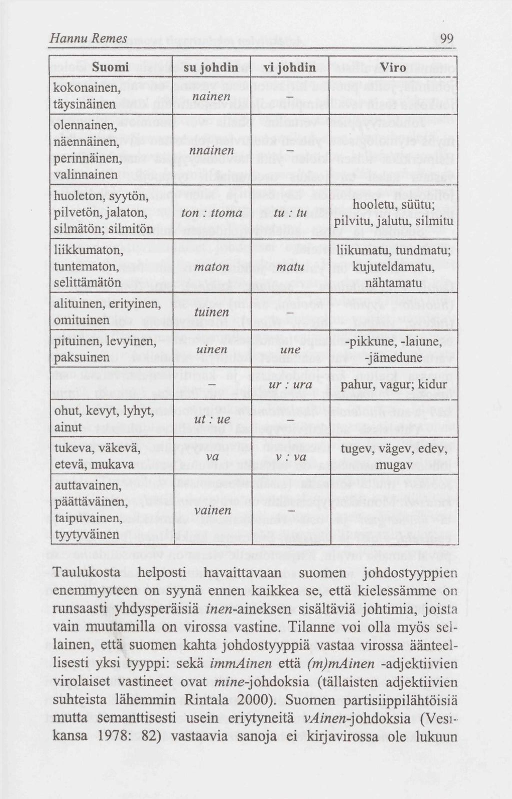 Hannu Remes 99 Suomi su johdin vi johdin Viro kokonainen, täysinäinen nainen - olennainen, näennäinen, perinnäinen, valinnainen nnainen - huoleton, syytön, pilvetön, jalaton, silmätön; silmitön ton :
