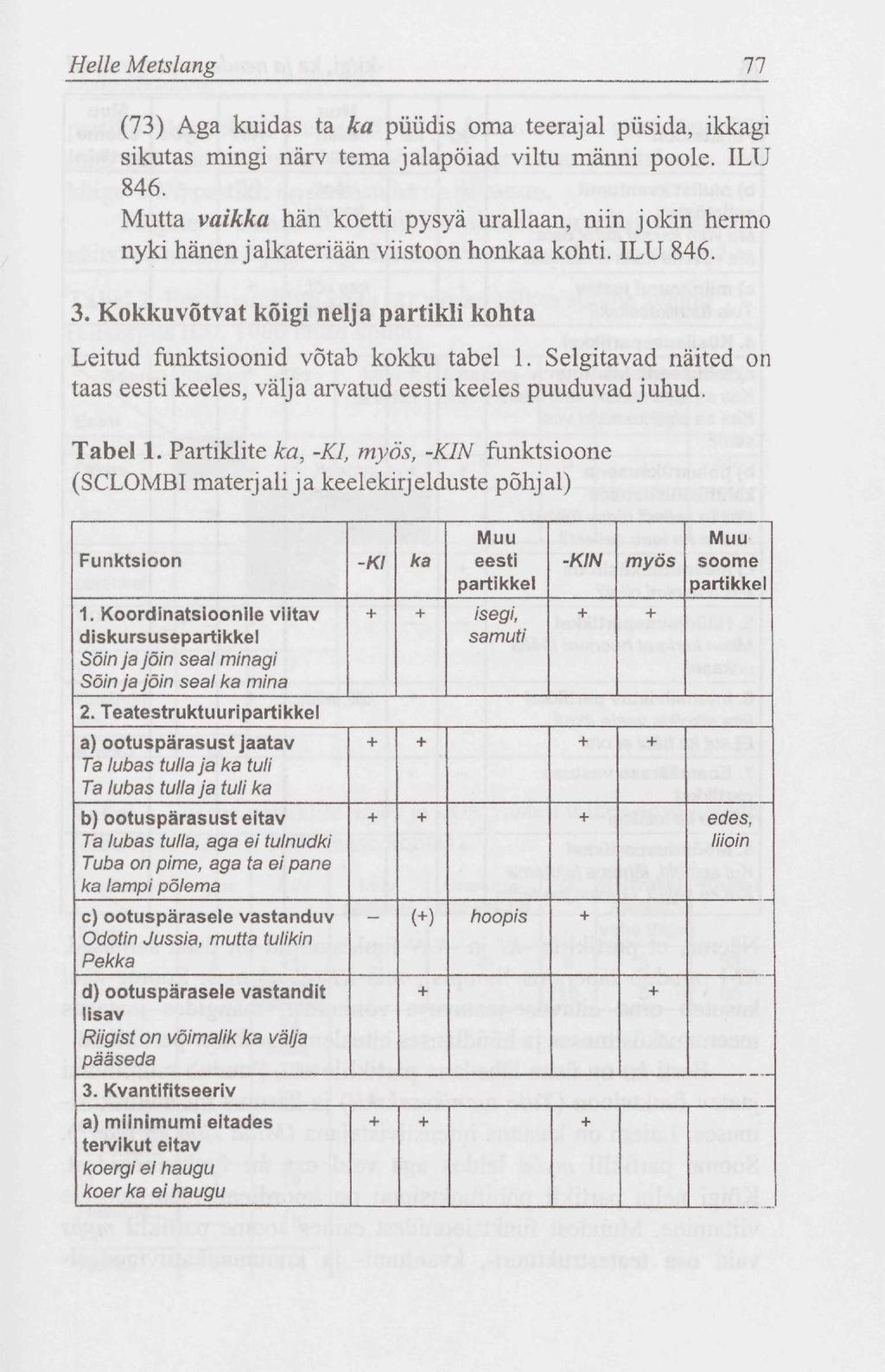 Helle Metslang 77 (73) Aga kuidas ta ka püüdis oma teerajal püsida, ikkagi sikutas mingi närv tema jalapöiad viltu männi poole. ILU 846.