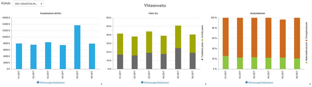 KÄYTTÖOHJE 3 (6) on esim. samassa kiinteistössä olevat eri raput tai laiturit tms. Napsauta tyhjää kenttää ja saat esille kaikki laskutusasiakkuudet. Kohteita voi valita yhden tai useamman.