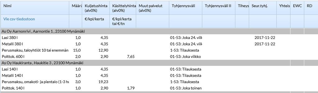 KÄYTTÖOHJE 5 (6) PALVELUT: Palvelut -välilehdeltä näkee jäteastioiden lukumäärän, tyhjennys- ja käsittelyhinnan, mahdollisen muun palvelun hinnan (esim.