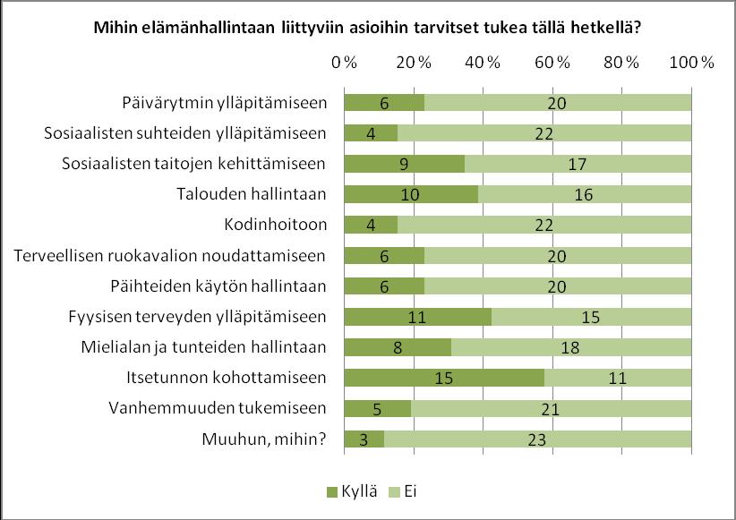 21 Nimike kuntouttava on tod huono. Mieluummin valmentava... Etenemisen mahdollisuudet kuntouttavassa huonot. 3.