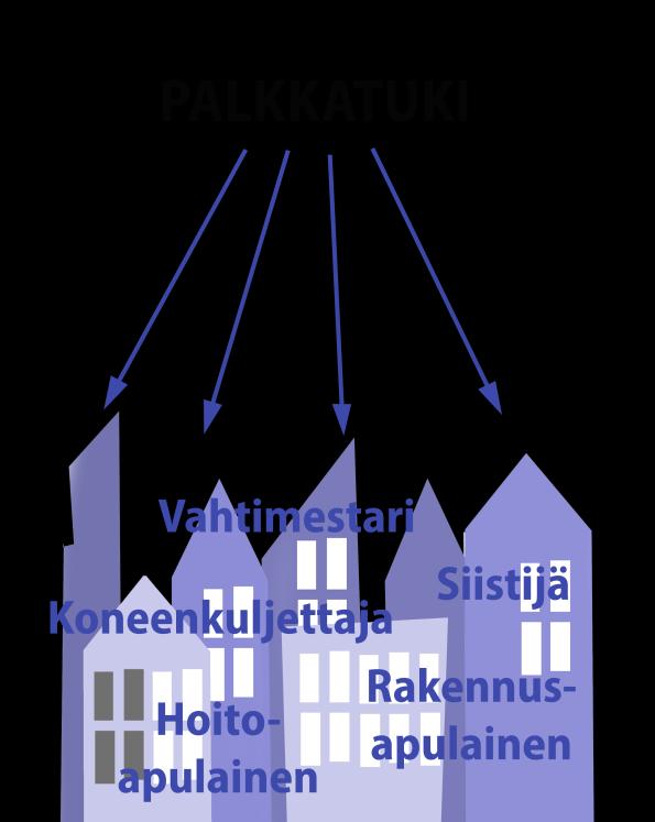 kuntouttavaan työtoimintaan vain kaksi kertaa viikossa.