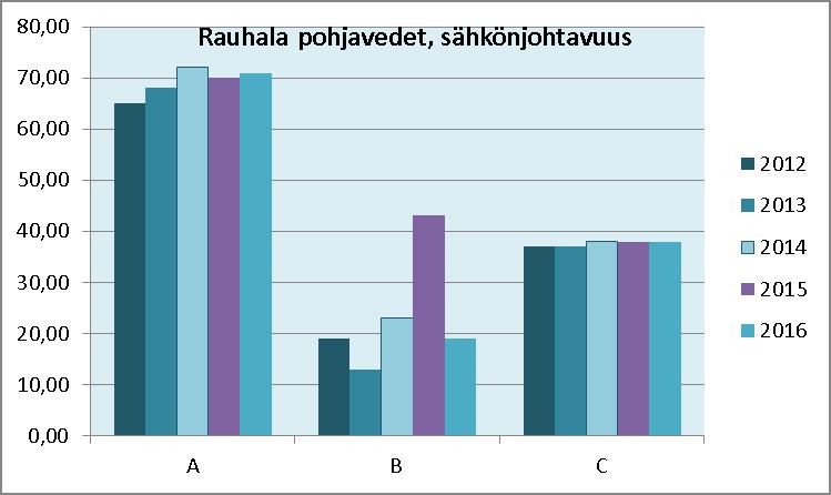 Rauhalan jätekeskuksen
