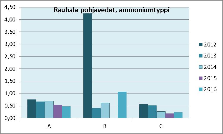 Taulukko 7.