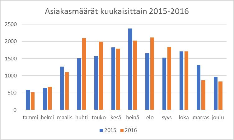 Rauhalan jätekeskuksen ympäristöraportti 2016 3(19) 1.