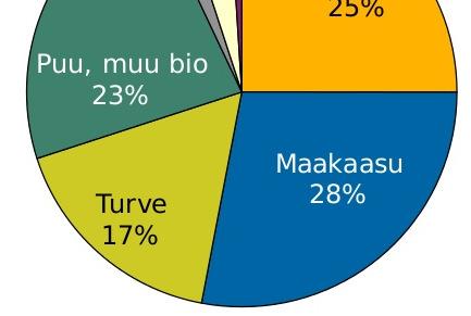 käytetyt polttoaineet 2012