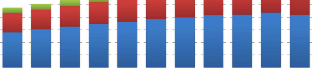 212 213 214 215 216 217 218 22 225 111 122 13 139 145 153 159 166