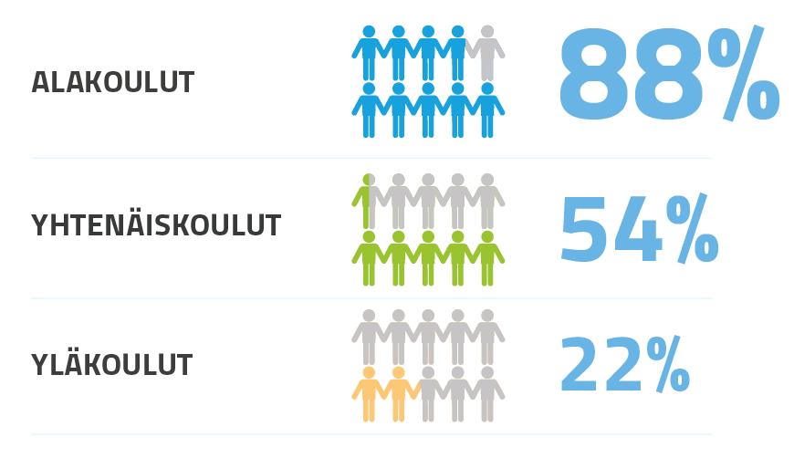 Oppilaat osallistuvat Oppilaat osallistuvat