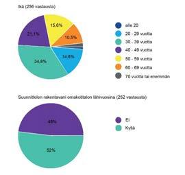 Ei yhtään lasta taloudessa: 44,9% Suunnittelee