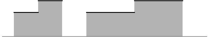 Kuv 2: Lusee 2.17 tile, ku k = 2. Vsemmll fx)dx, oikell kb k fx k )dx. Todistus. Smll tvll kui lusee 2.14 todistus. Seurviss luseiss todettvt omiisuudet ovt siirto j veytys.