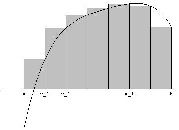 Kuv 3: Määräty tsväli-itegrli määritelmässä esiityvä summ vst kuvio tummeettu l. Ku jkovälie määrä, sd itegrli. Luse 3.5. Olkoo f : [, b] R jtkuv. Tällöi rj-rvo o olemss. fx)dx := lim b f + j b ).