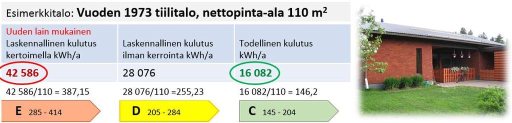 OMAKOTILIITON KANSALAISALOITE puolet suomalaisista asuu pientaloissa lähes 45 % pientaloista lämpiää sähköllä (liki 500.