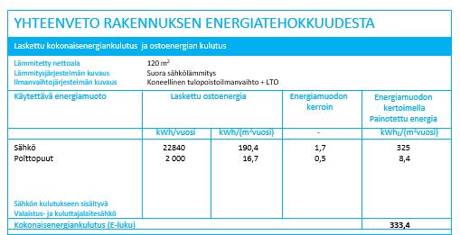 ENERGIATODISTUKSEN SISÄLLÖLLINEN KEHITTÄMINEN SISÄLLÖN KEHITTÄMINEN MAHDOLLISTAA: Todistuksen