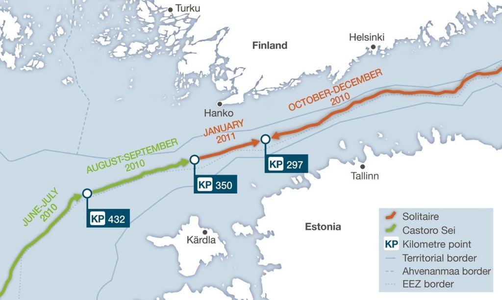 Nord Stream -kaasuputkilinjan rakentaminen Suomen talousvyöhykkeellä Nord Stream -putkilinjajärjestelmä koostuu kahdesta rinnakkaisesta kaasuputkilinjasta.